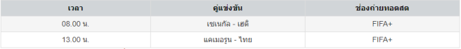 โปรแกรมถ่ายทอดสดฟุตบอลโลกหญิง 2023 รอบเพลย์ออฟ-hengpg