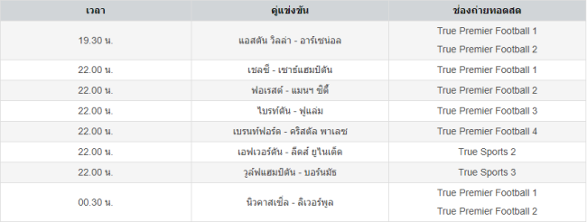 โปรแกรมถ่ายทอดสดพรีเมียร์ลีก อังกฤษ-hengpg