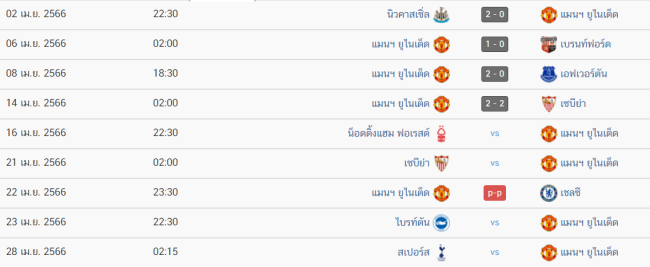 ข่าวแมนยู Facebook-hengpg