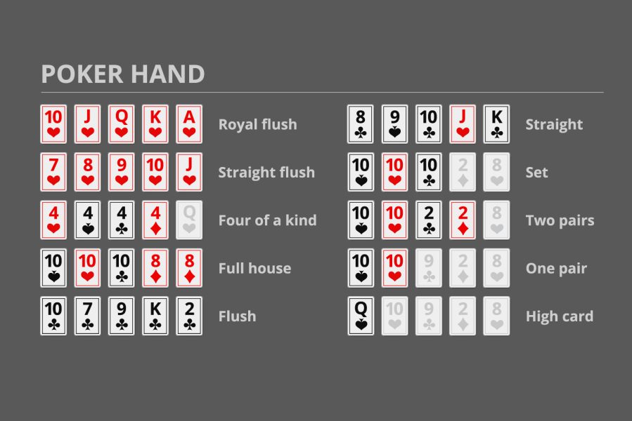 ไพ่ poker เล่นยังไง-"How to play poker cards"