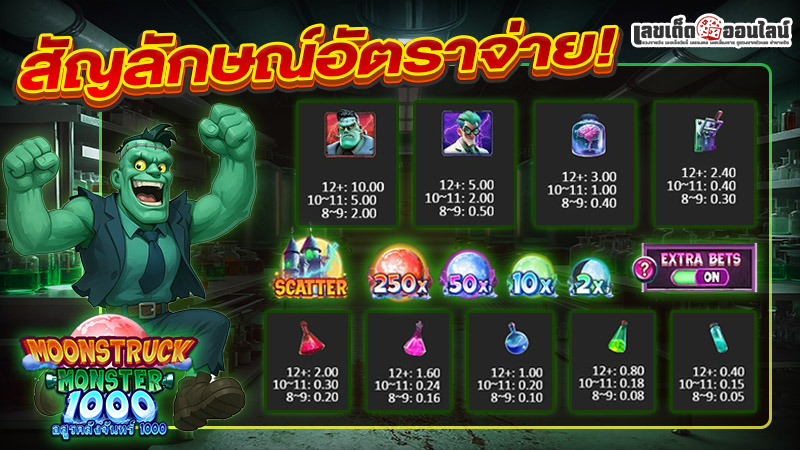 รูปภาพสัญลักษณ์การจ่ายรางวัลในเกมของ lekdedonline