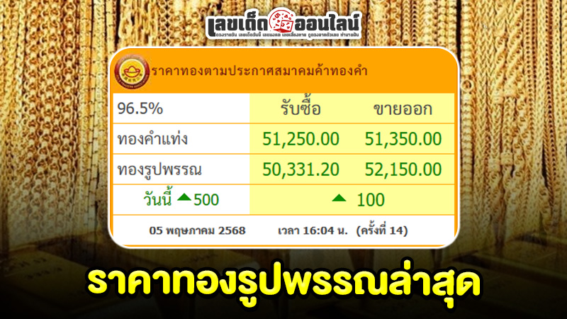 รูปภาพราคาทองรูปพรรณอัปเดตล่าสุดของ lekdedonline