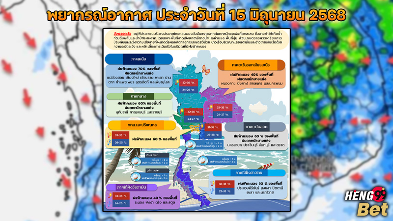 รูปภาพพยากรณ์อากาศวันนี้ของ heng99