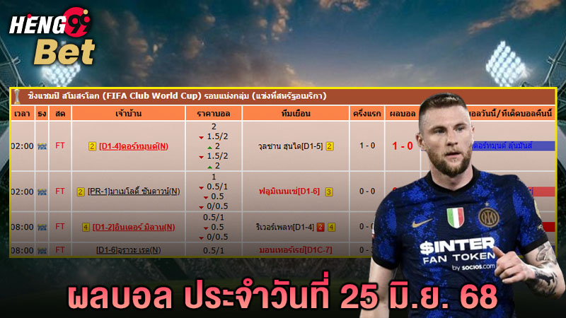 รูปภาพผลบอลประจำวันที่ 25 มิ.ย.68ของ heng99