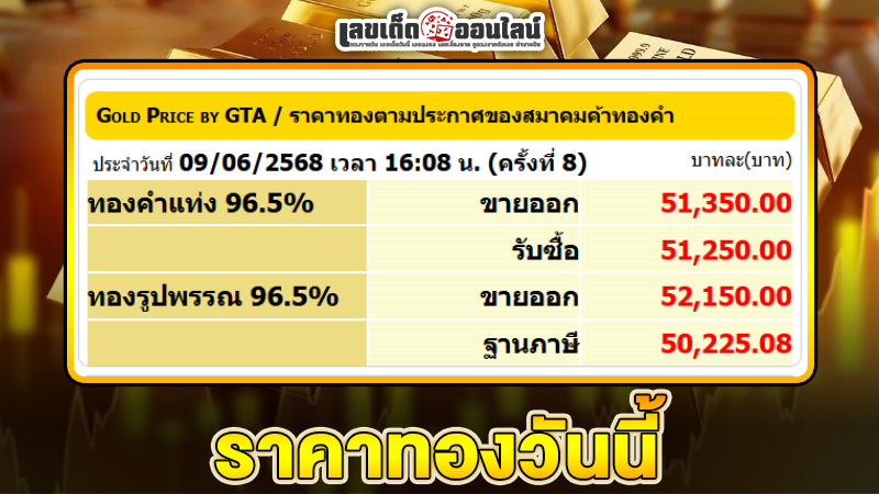 รูปภาพราคาทองวันนี้ของ lekdedonline