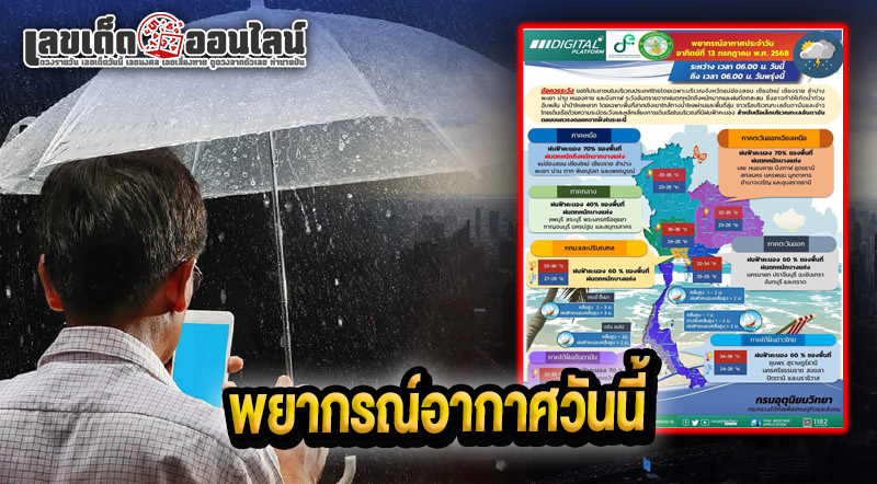 รูปภาพพยากรณ์อากาศวันนี้ของ lekdedonline