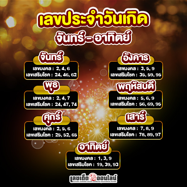 รูปภาพเลขประจำวันเกิดของ lekdedonline