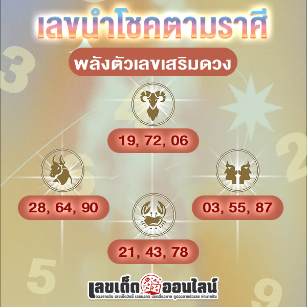 รูปภาพพลังตัวเลขนำโชคตามราศีเสริมดวงของ lekdedonline